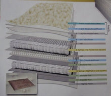 Load image into Gallery viewer, Lexus Pocket Coil Box Pillow Top Plush Firm - Mattress and Box Spring Set - Fully Assembled, Longlasting Comfort, by Dream Solutions USA (Queen 60&quot;x80&quot;x14)