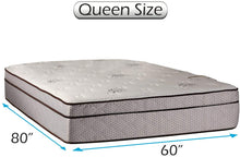 Load image into Gallery viewer, Dream Sleep Fifth Ave Pillowtop Plush Extra Soft Mattress Only with Mattress Protector Included - Sleep Support, Orthopedic, Plush Knit Cover by Dream Solutions USA (Twin 39&quot;x75&quot;x13&quot;)
